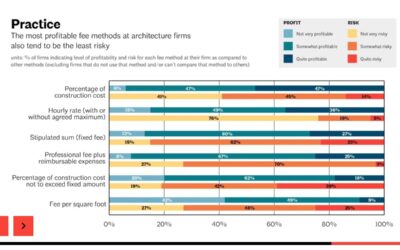 The Architectural Billings Index is A GREAT Free Member Benefit of AIA Membership